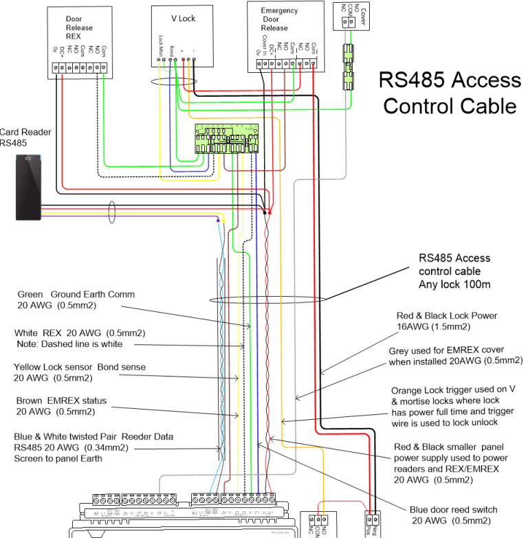 RS485 Access Control Cable - JAMware